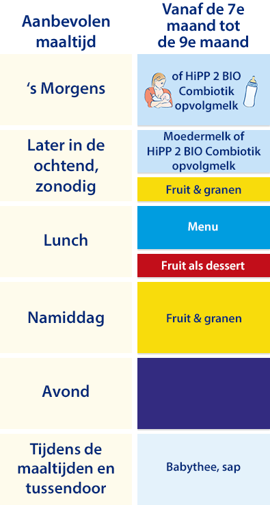 Van de 7e tot 9e maand HiPP Bio